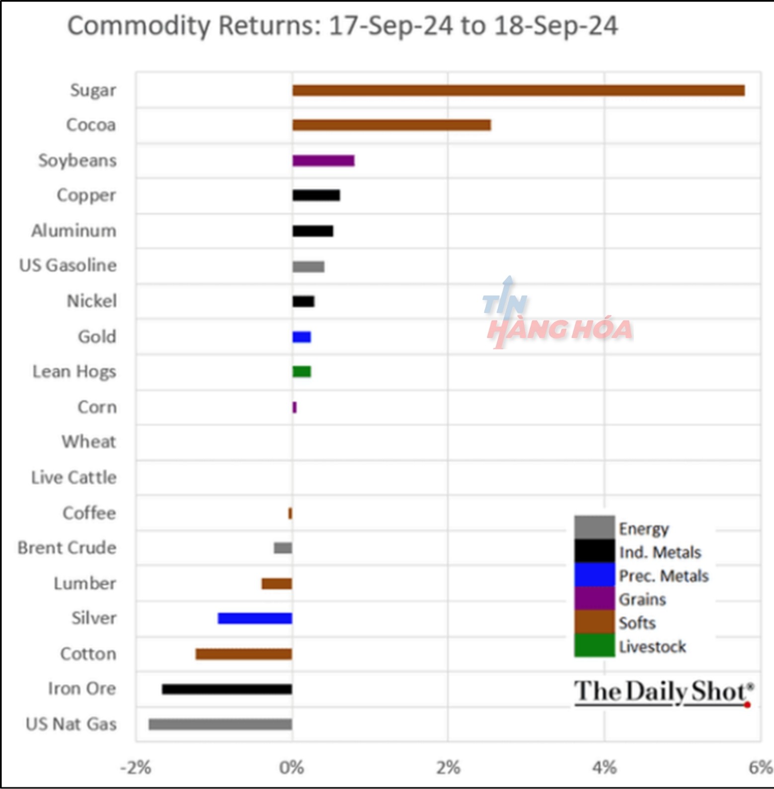Ảnh phân tích ngày 20 tháng 9