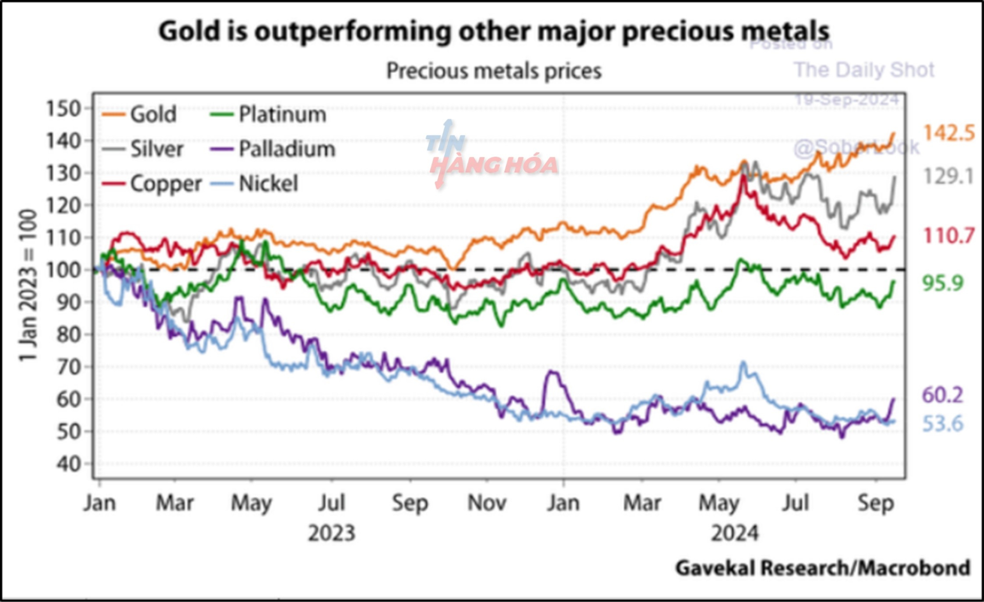 Ảnh phân tích ngày 20 tháng 9