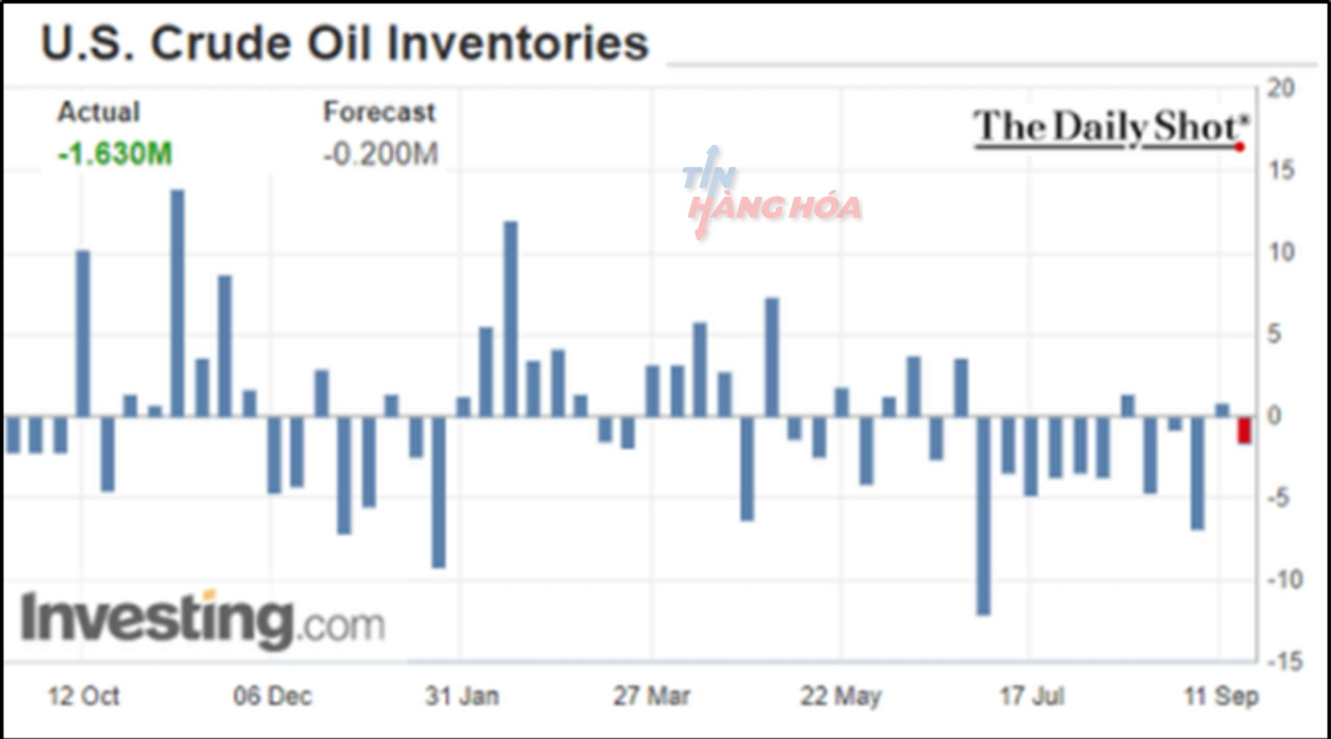 Ảnh phân tích ngày 20 tháng 9