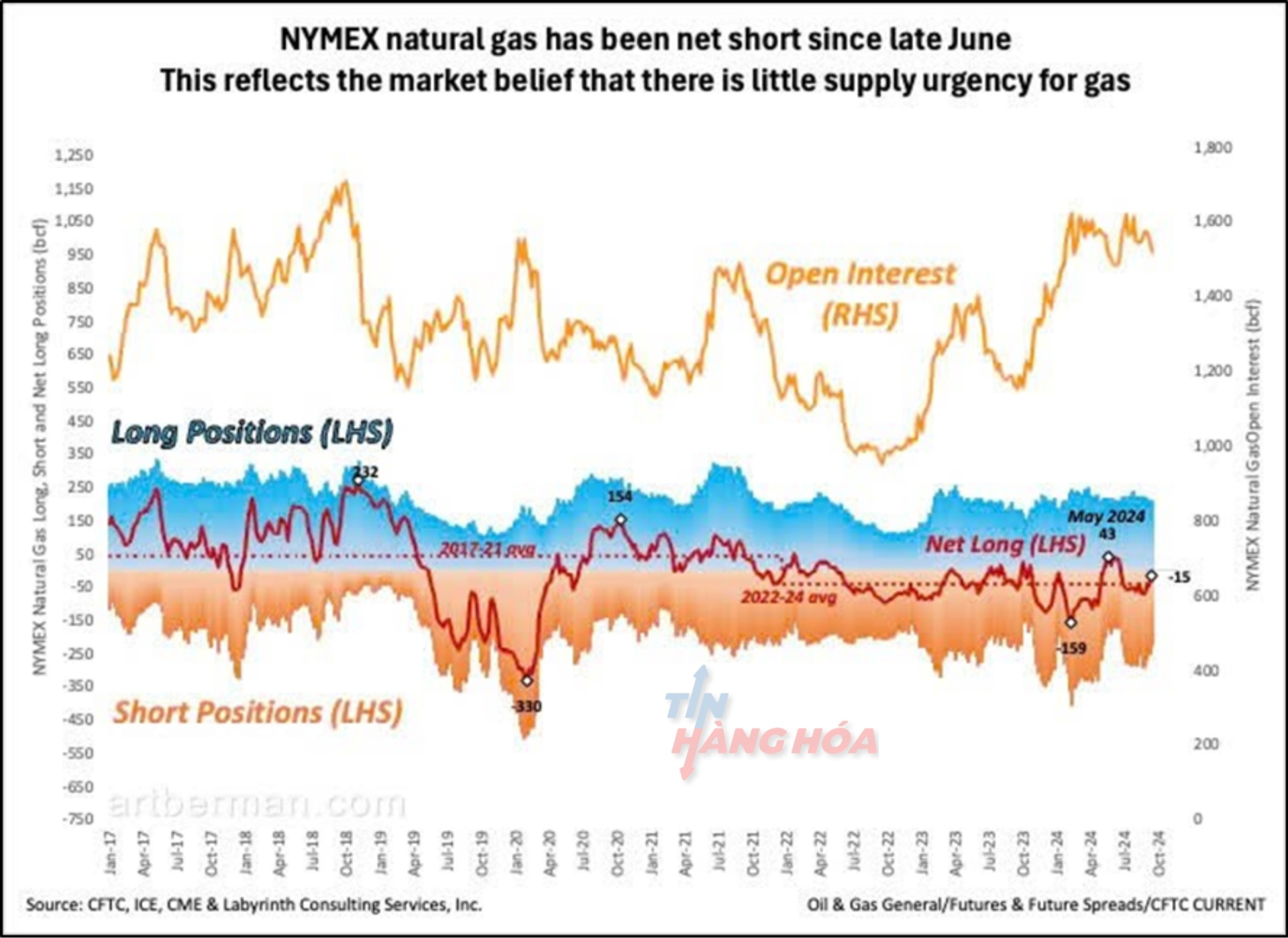 Ảnh phân tích ngày 30 tháng 9