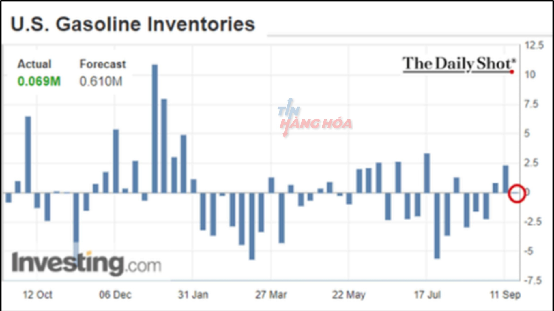 Ảnh phân tích ngày 20 tháng 9