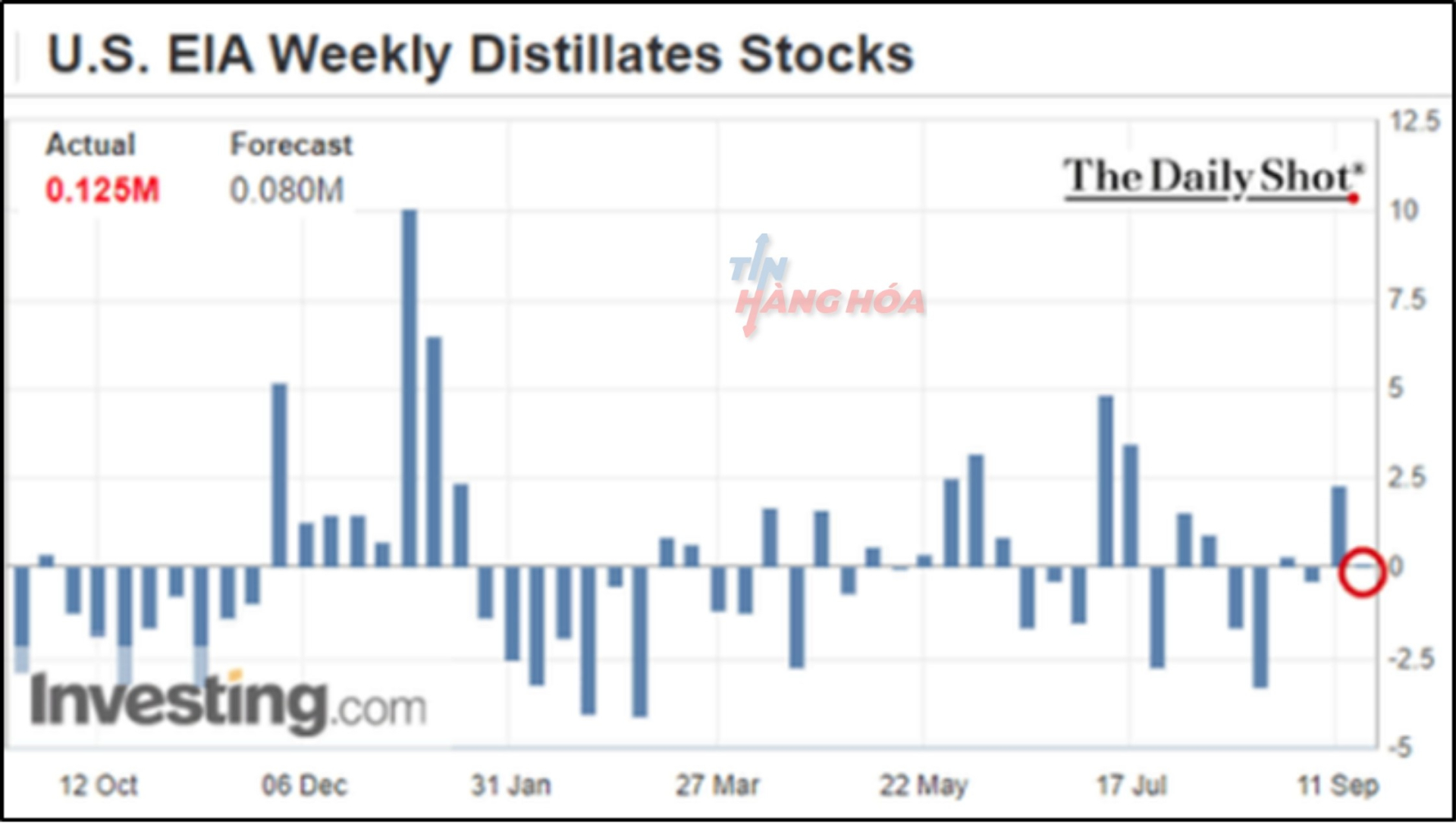 Ảnh phân tích ngày 20 tháng 9