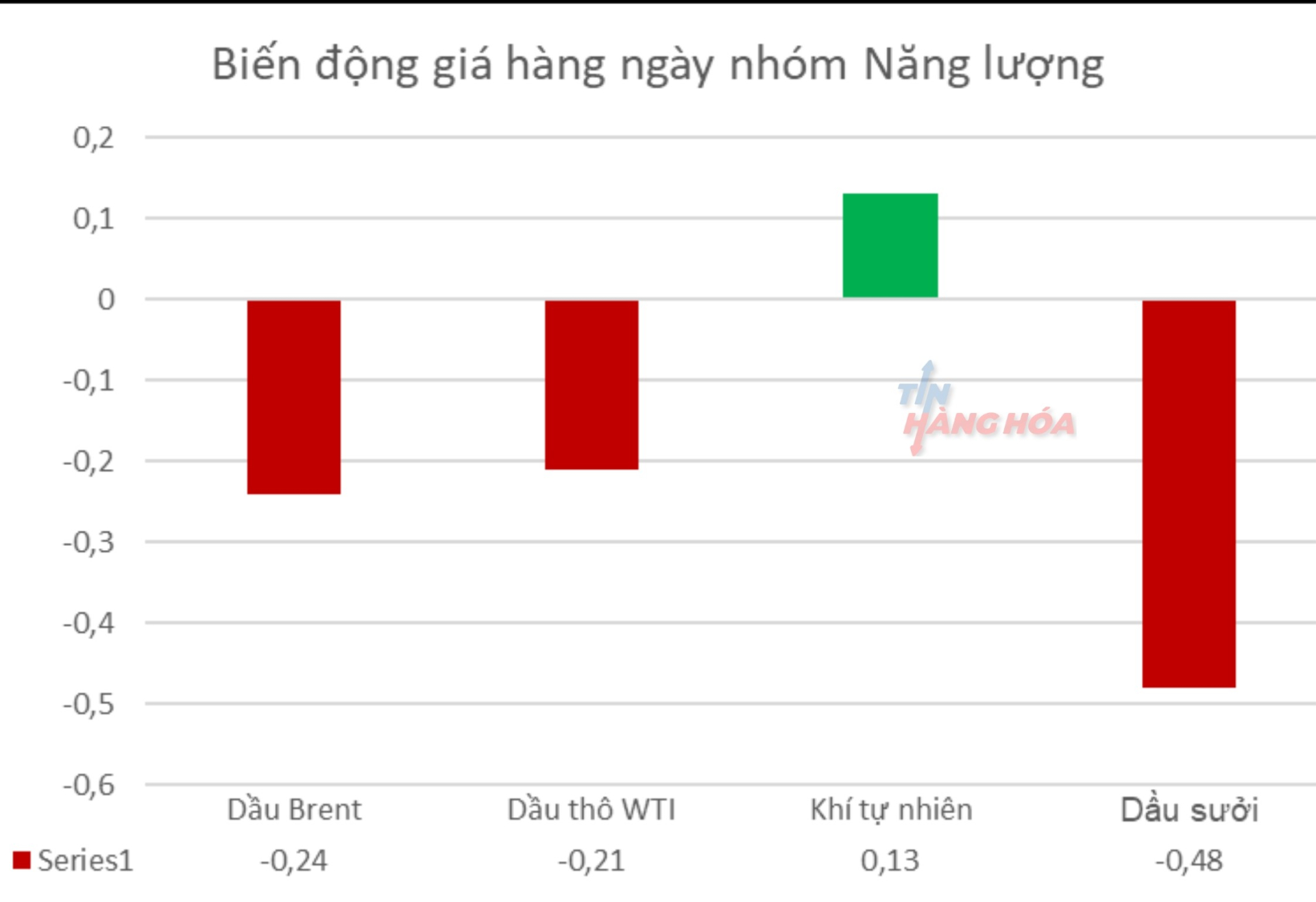 Ảnh phân tích ngày 20 tháng 9
