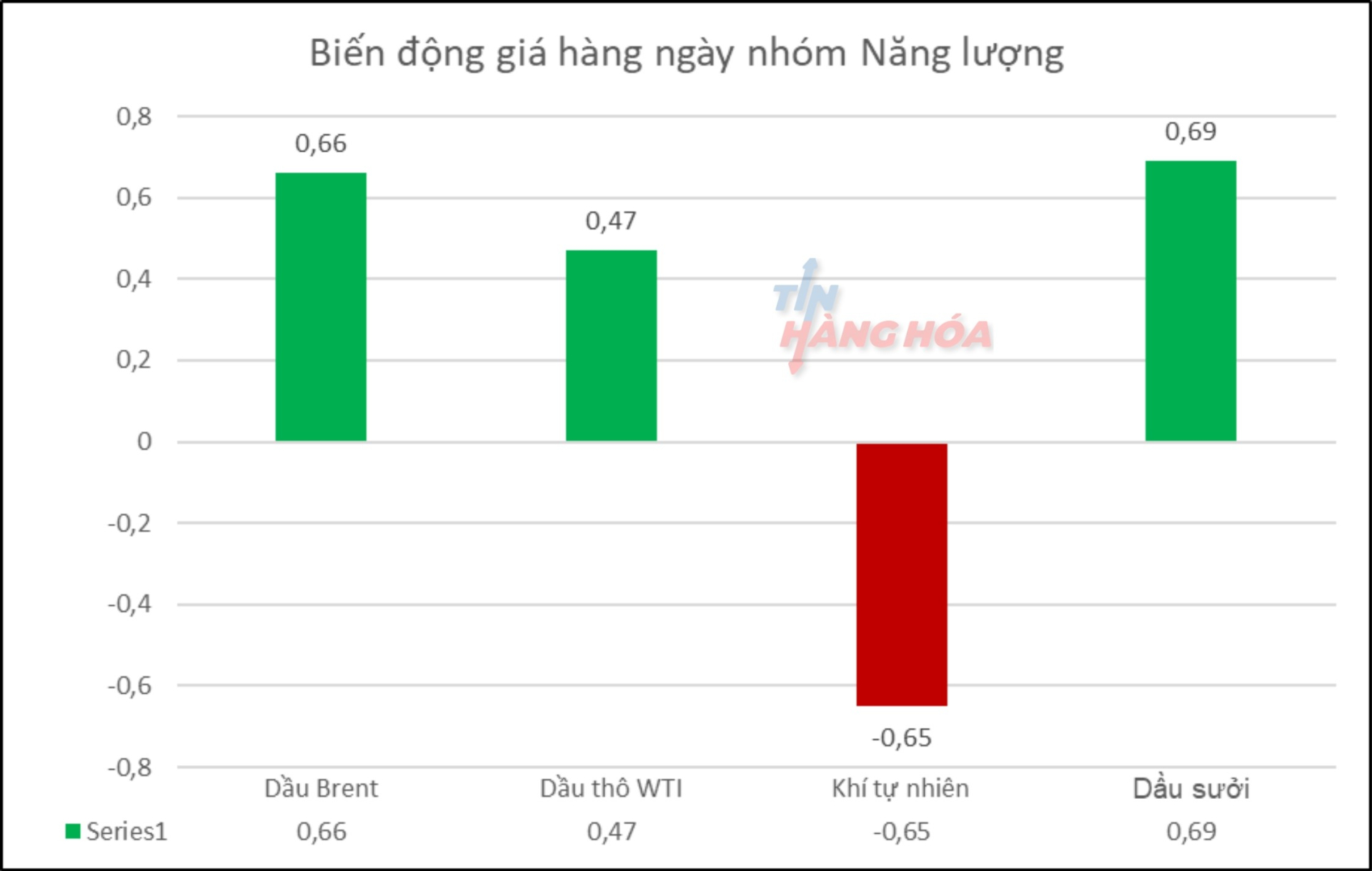 Ảnh phân tích ngày 30 tháng 9