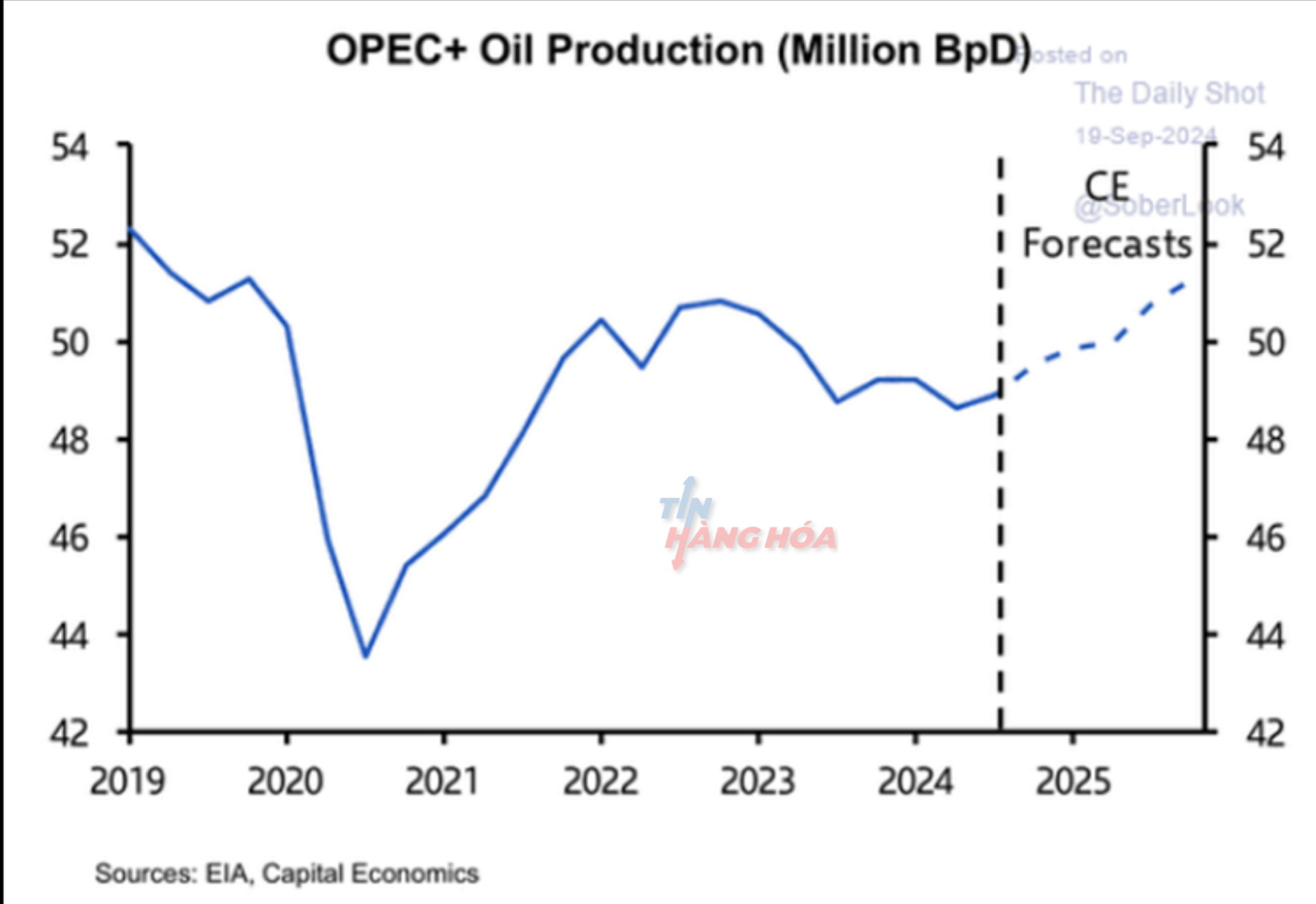 Ảnh phân tích ngày 20 tháng 9