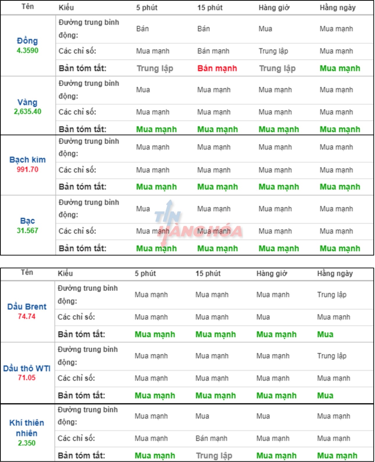 Ảnh phân tích ngày 20 tháng 9