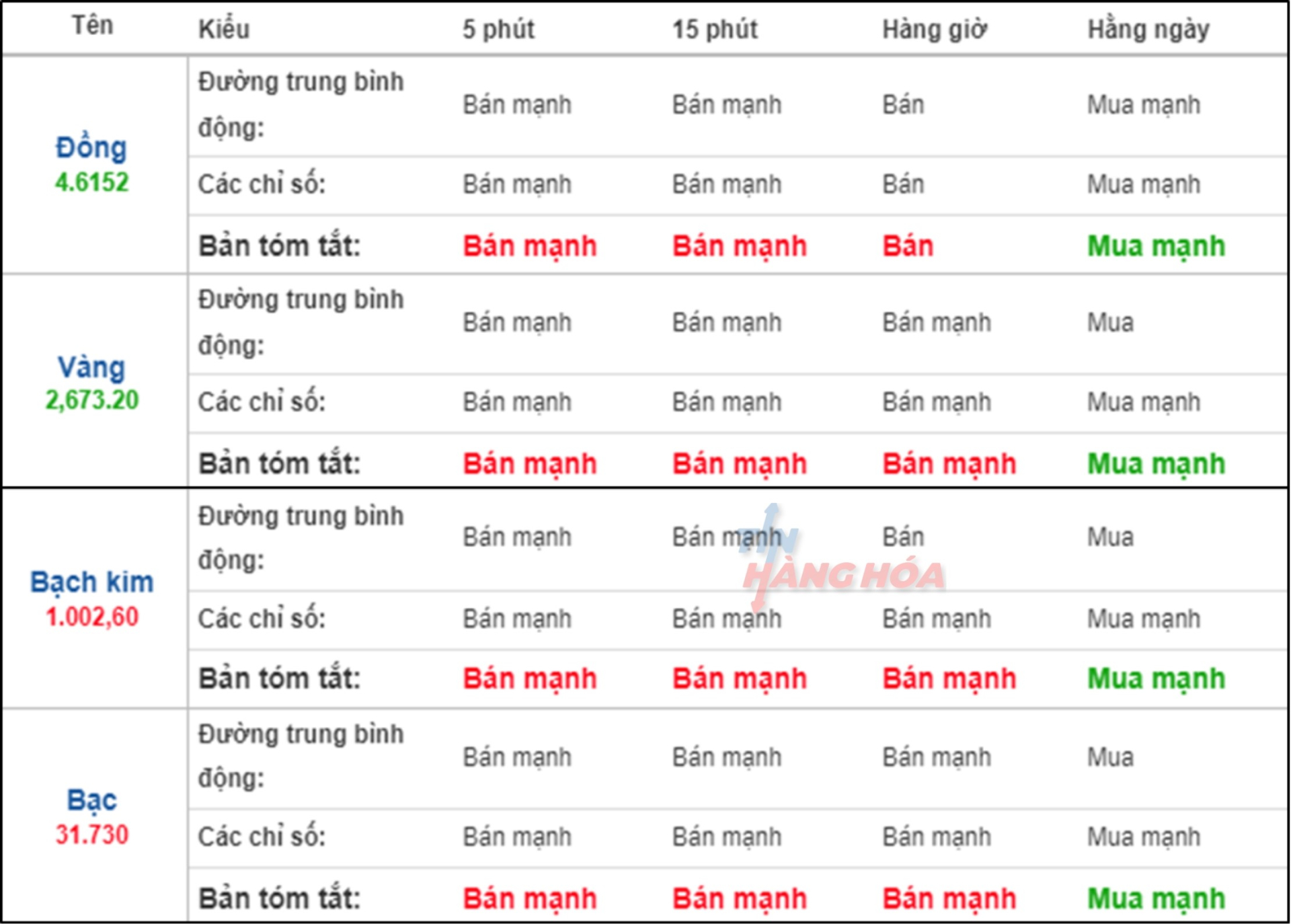 Ảnh phân tích ngày 30 tháng 9