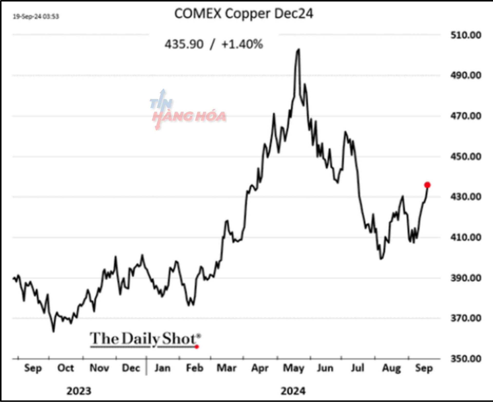 Ảnh phân tích ngày 20 tháng 9