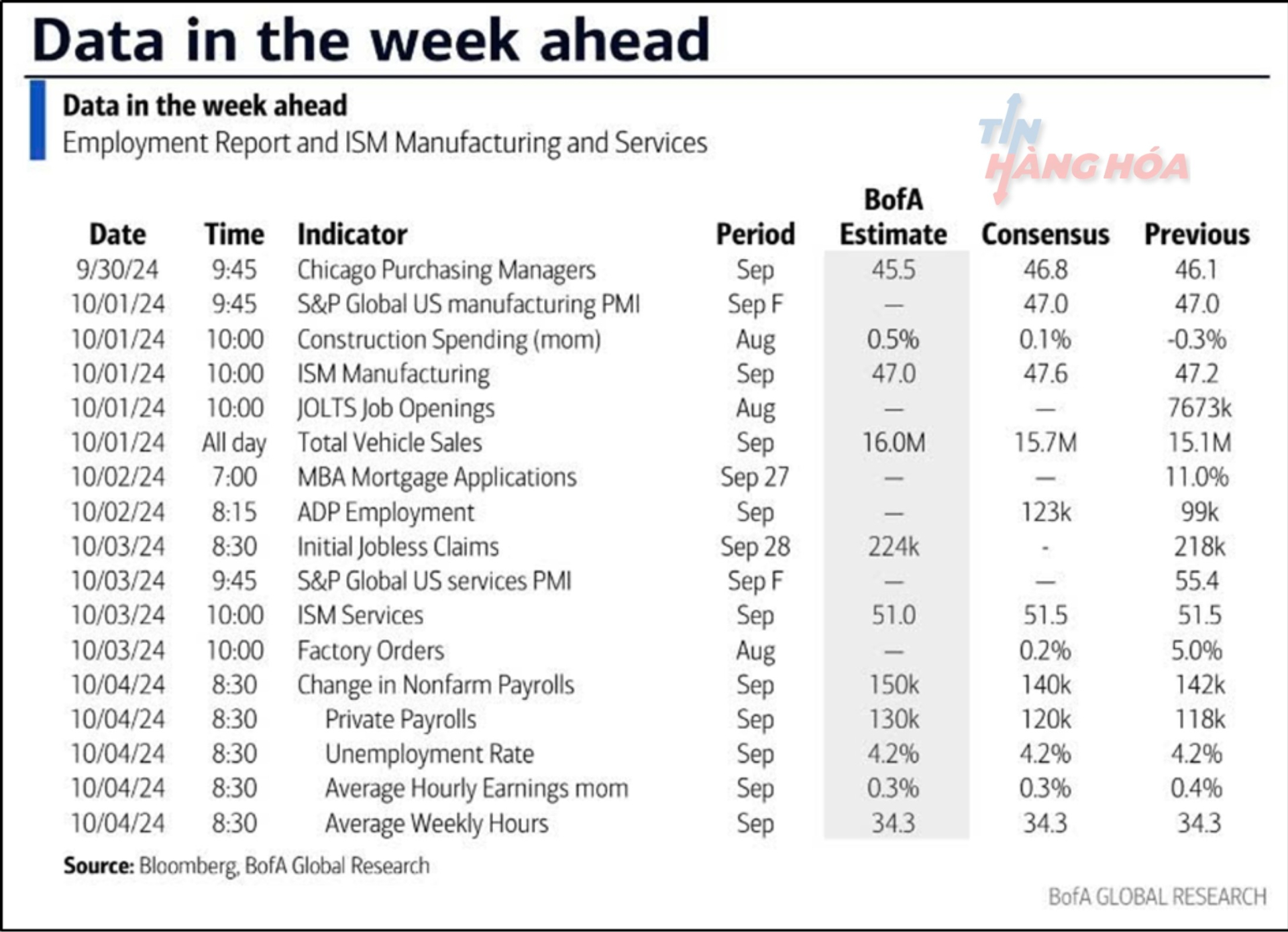 Ảnh phân tích ngày 30 tháng 9