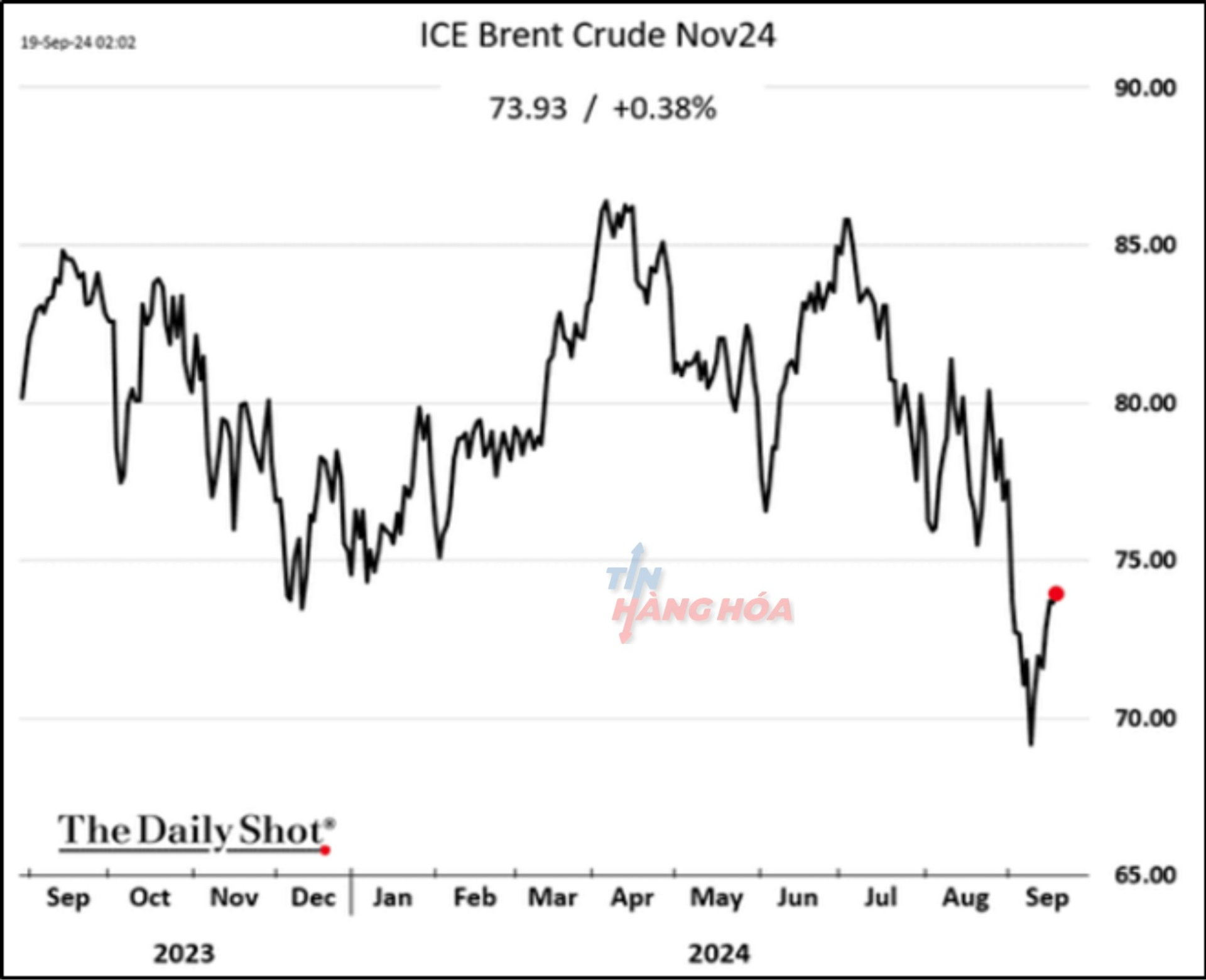 Ảnh phân tích ngày 20 tháng 9