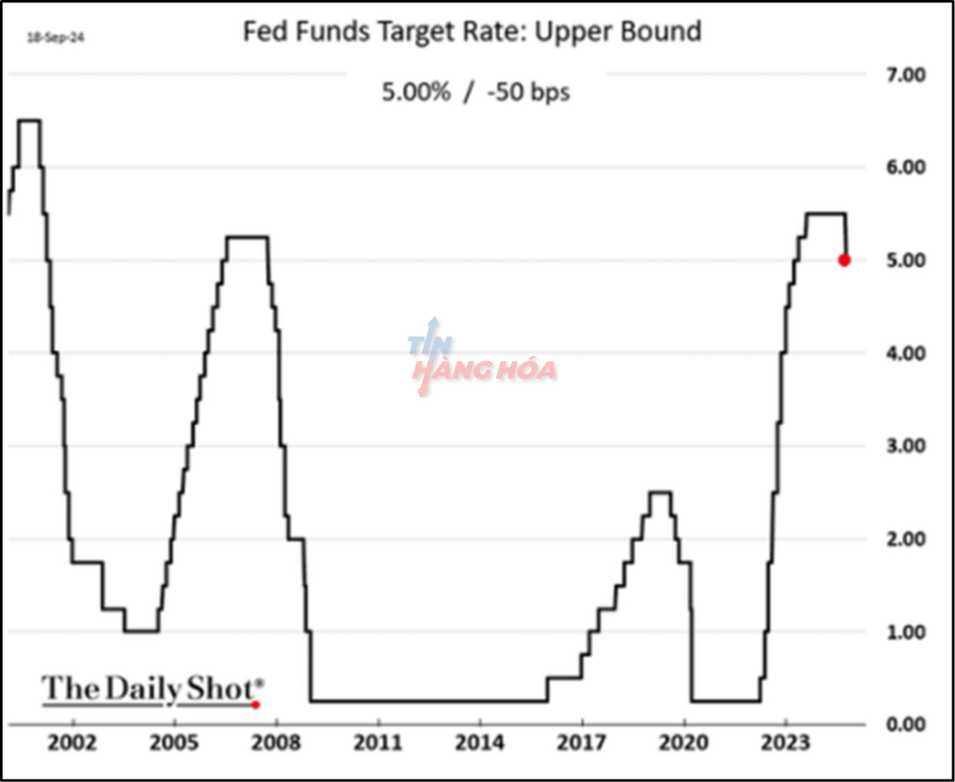 Ảnh phân tích ngày 20 tháng 9