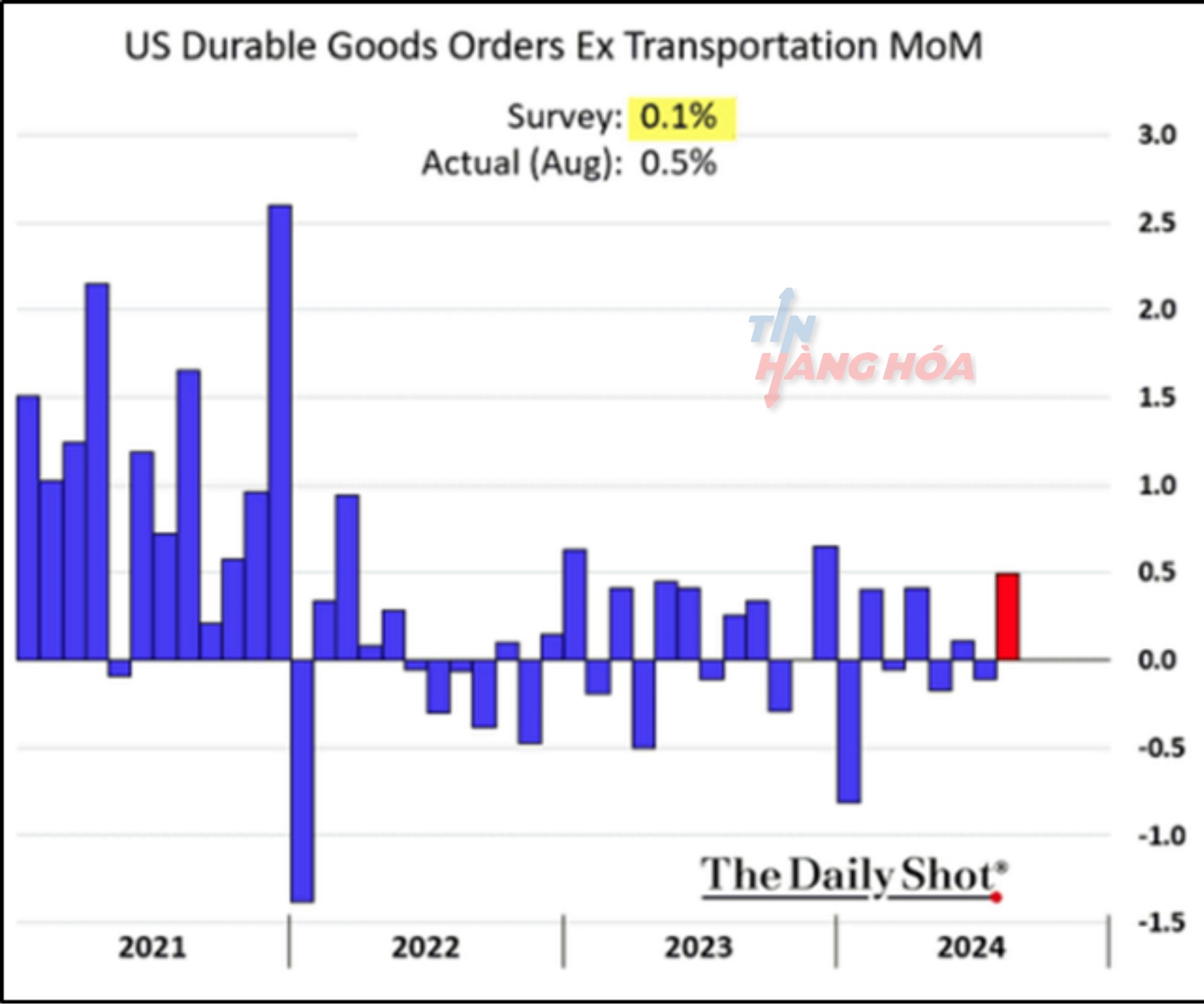 Ảnh phân tích ngày 30 tháng 9