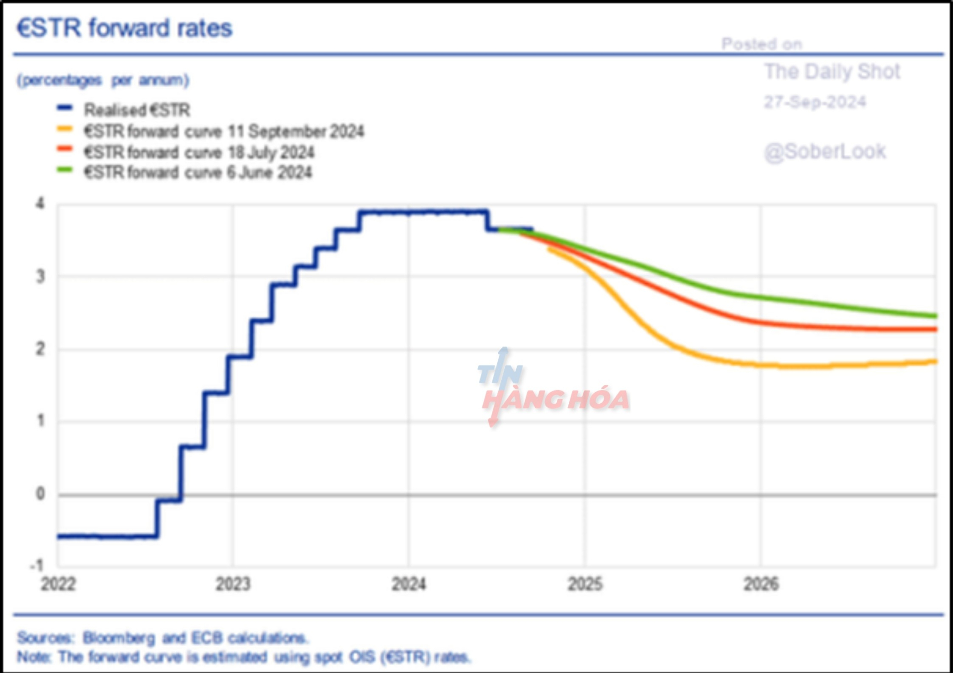 Ảnh phân tích ngày 30 tháng 9