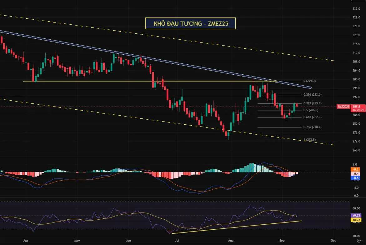 11/09/2025 WTI TĂNG 1.7% CHỦ YẾU DO LO NGẠI TÌNH HÌNH ĐỊA CHÍNH TRỊ
