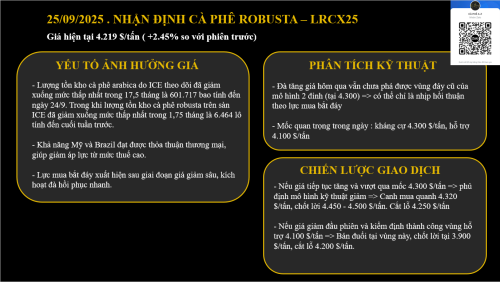25/09/2025 - ROBUSTA CÓ VƯỢT ĐƯỢC 4.300 $/TẤN KHÔNG ?