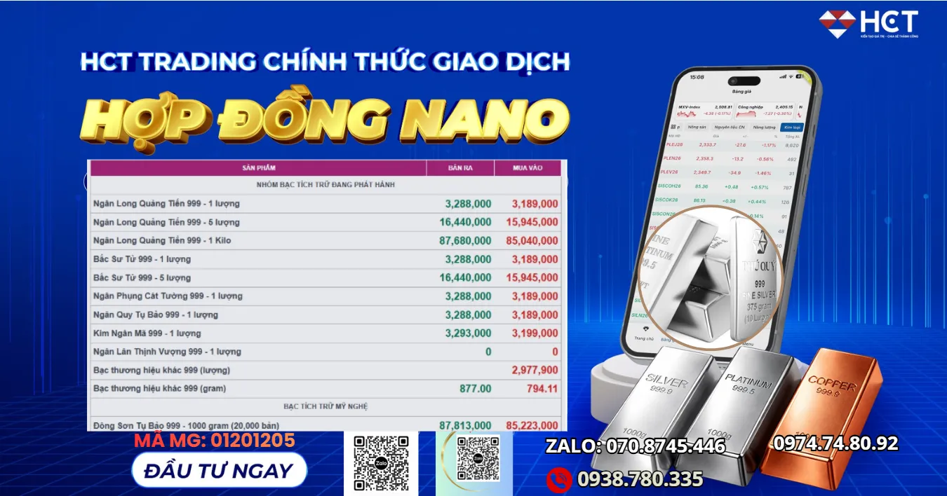 PHÂN TÍCH XU HƯỚNG GIÁ BẠC: