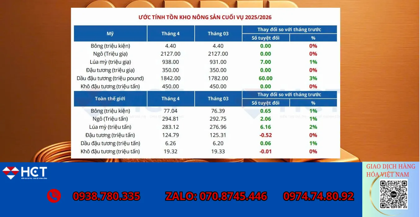  BÁO CÁO CUNG - CẦU (WASDE) THÁNG 4