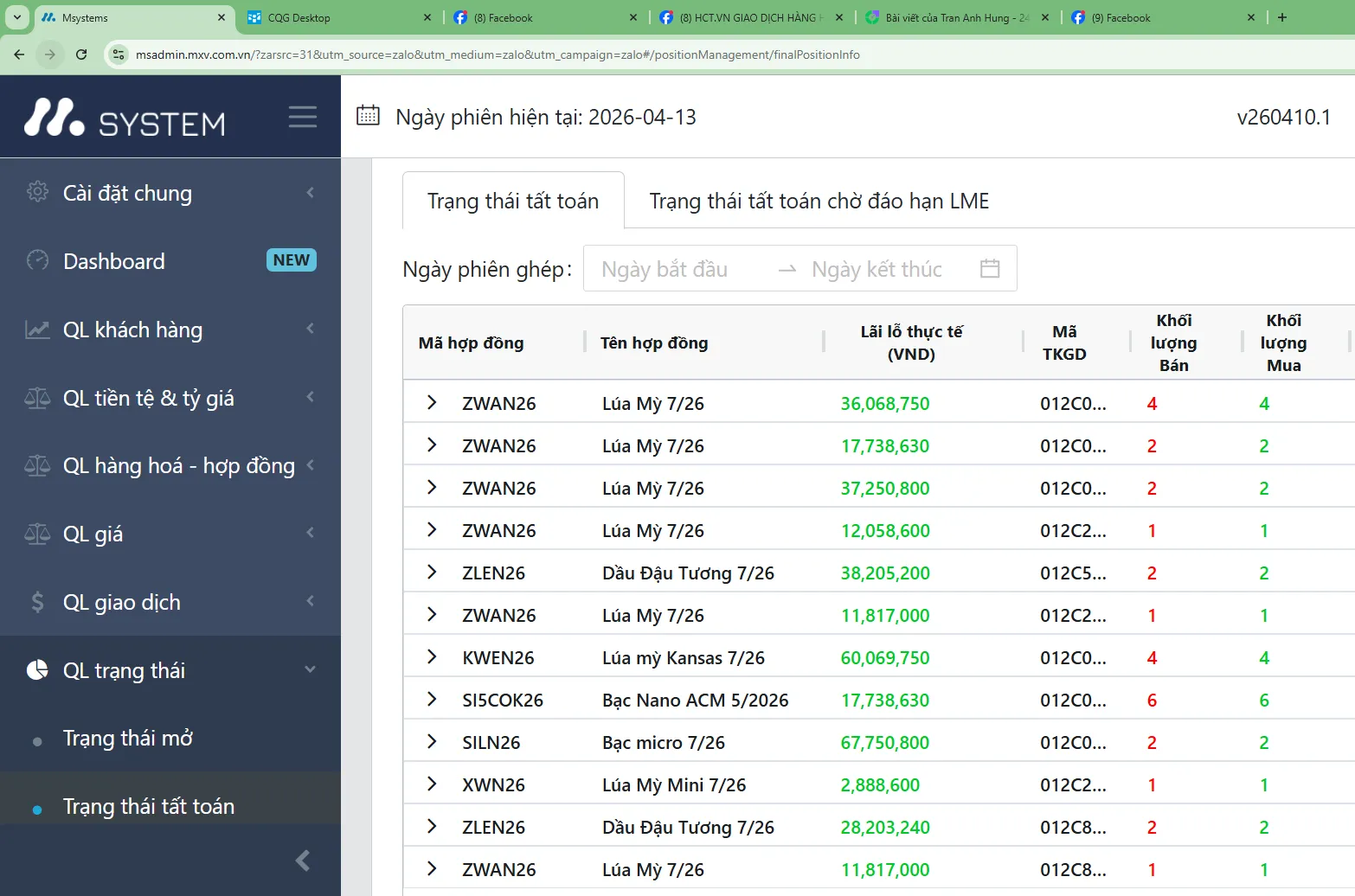 LÚA MỲ ZWAN26 (Tháng 7/2026) LỢI NHUẬN TỐT