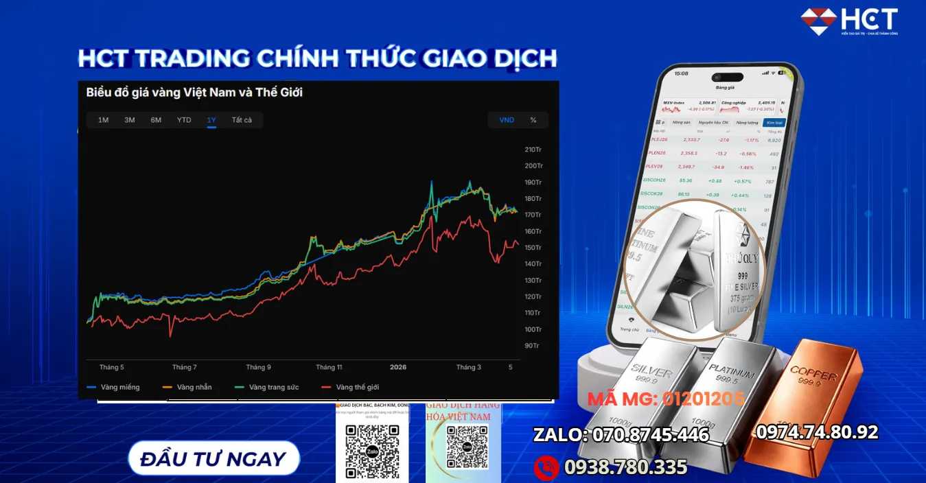 GIÁ VÀNG HÔM NAY 13/04/2026: ÁP LỰC GIẢM VẪN CÒN.