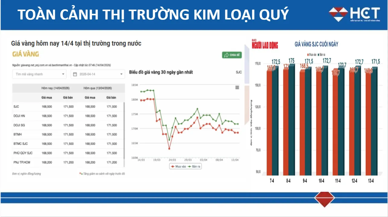 CHIẾN LƯỢC ĐẦU TƯ VÀNG ĐÚNG ĐẮN TRONG THÁNG 4/2026.