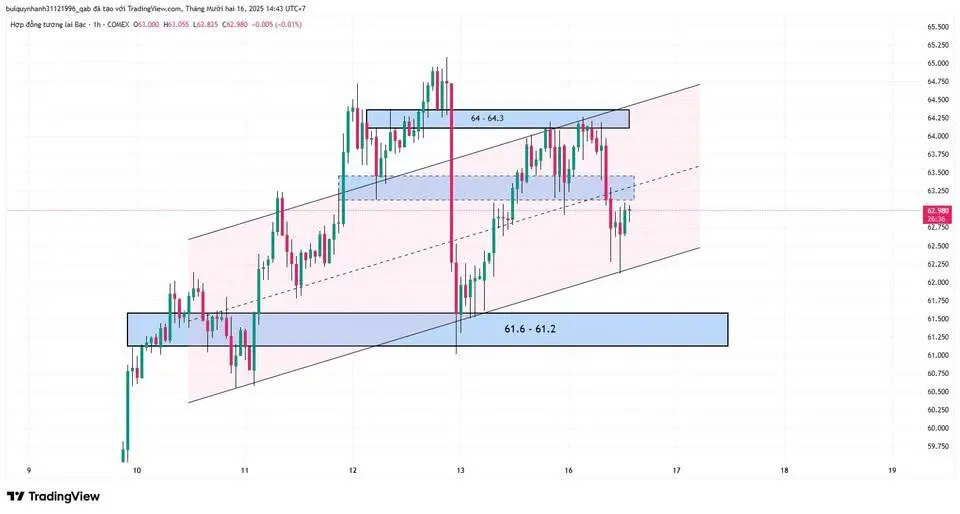Plan giao dịch SIEH26 ngày 16/12: