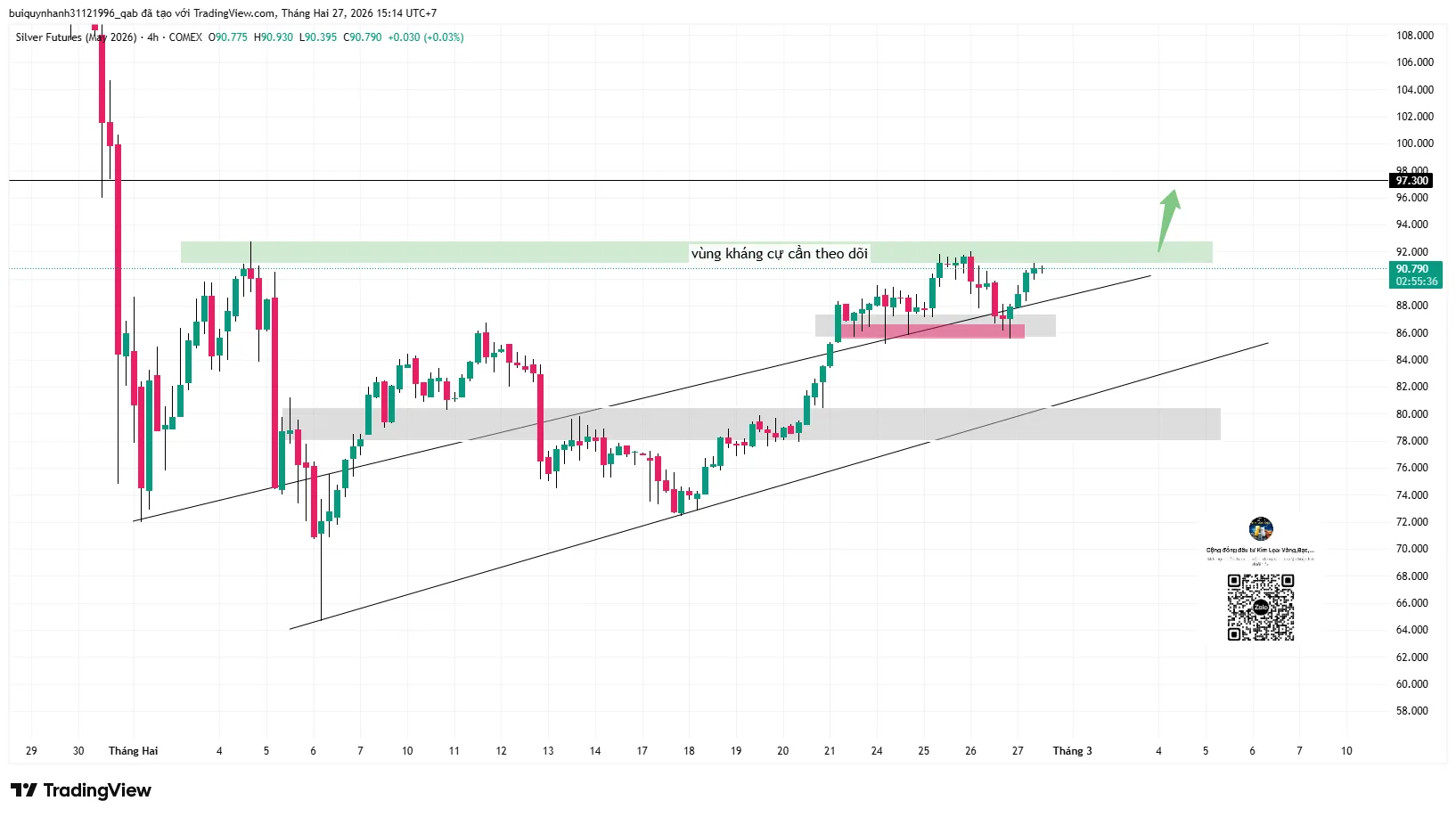 Nhận định giá bạc ngày 27/02