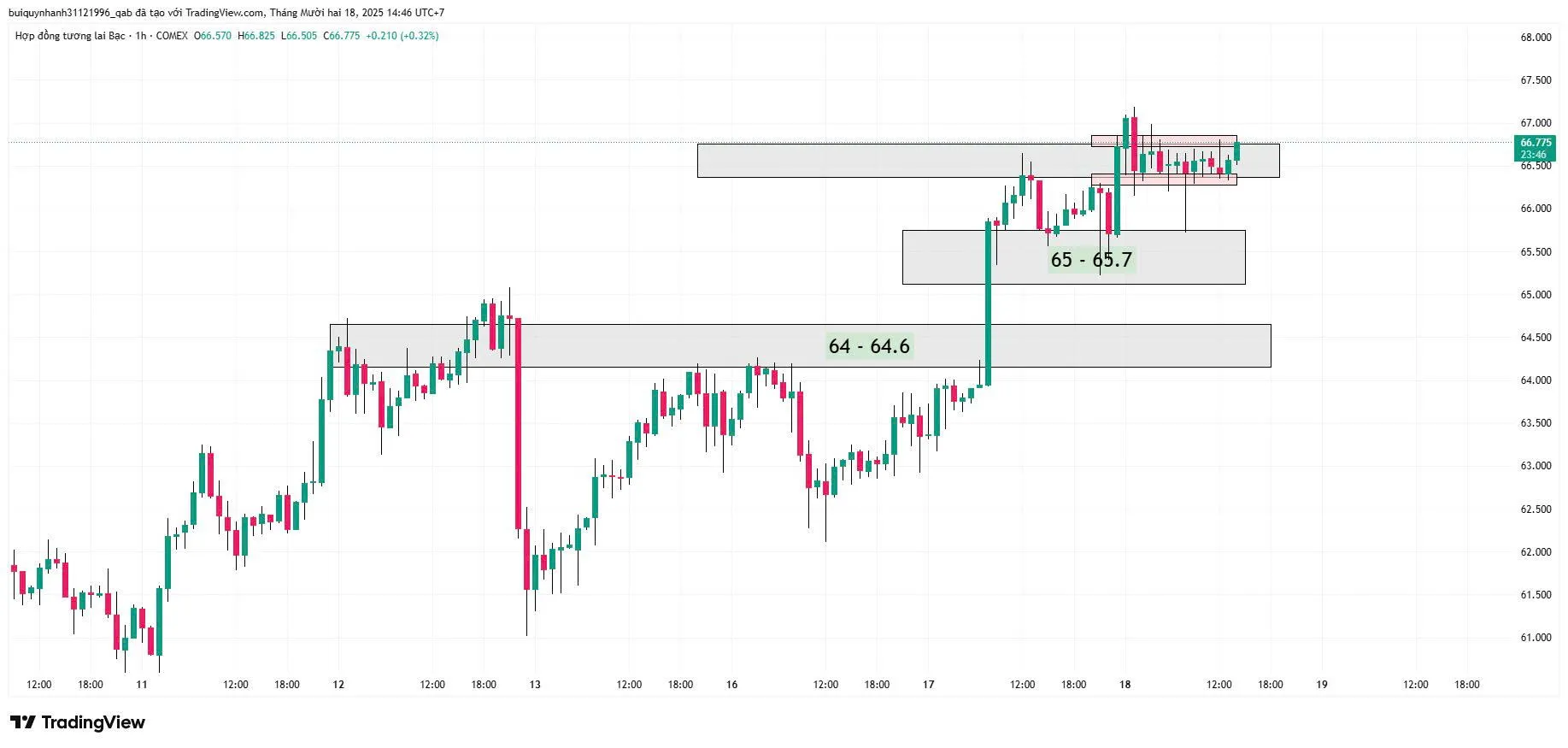 Plan giao dịch bạc SIEH26 ngày 18/12
