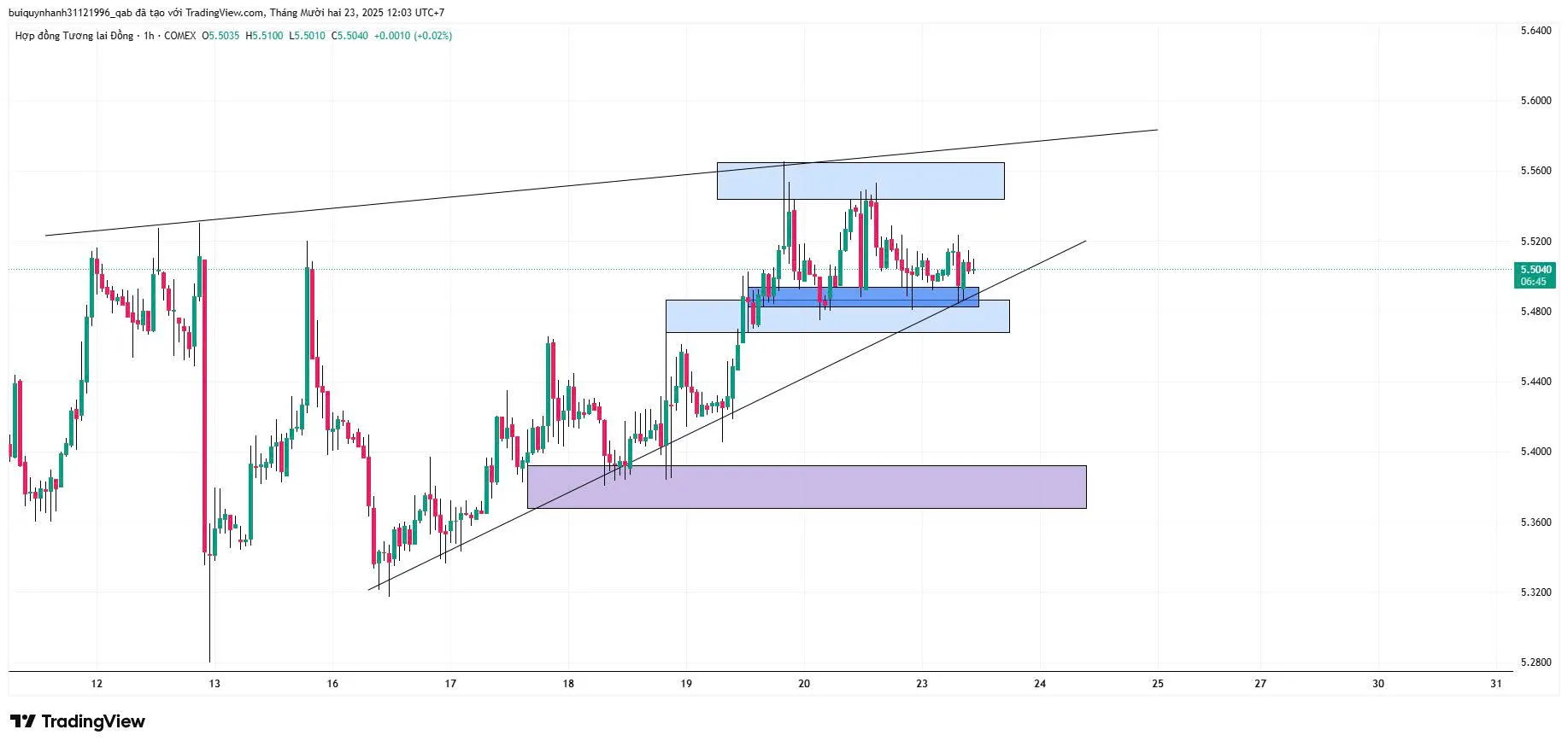 Chờ Mua ( Buy ) CPEH26 Đồng kỳ hạn tháng 3/2026