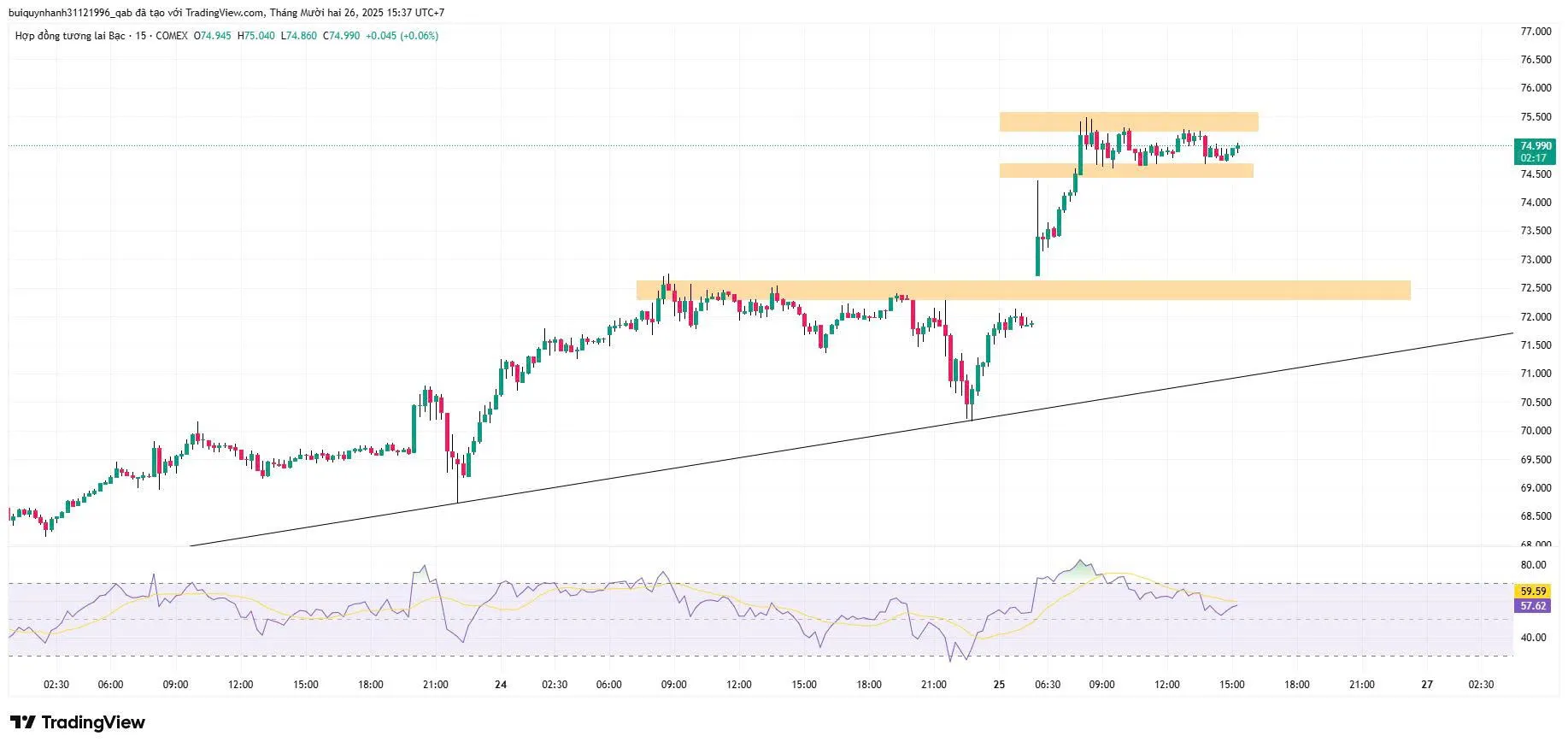 Chờ Mua ( Buy ) SIEH26 Bạc kỳ hạn tháng 3/2026 - Ngày 26/12 - 15h53