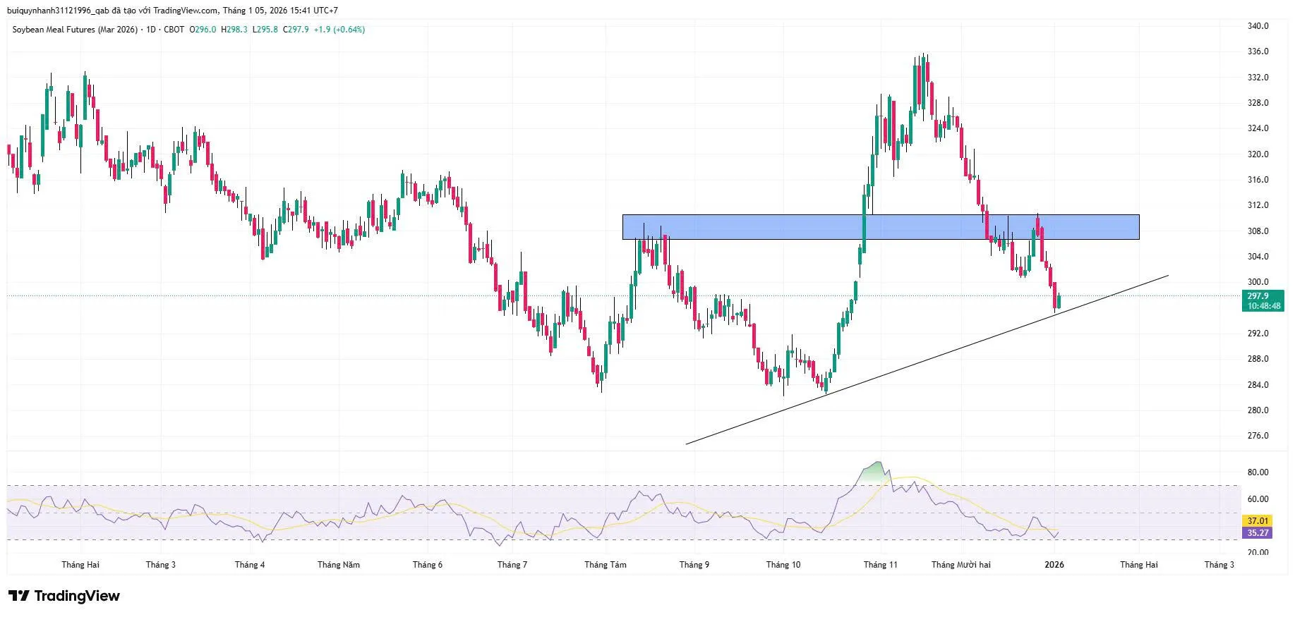 KHÔ ĐẬU TƯƠNG ZMEH26 - KỲ HẠN THÁNG 03/2026 - TUẦN 01/2026 