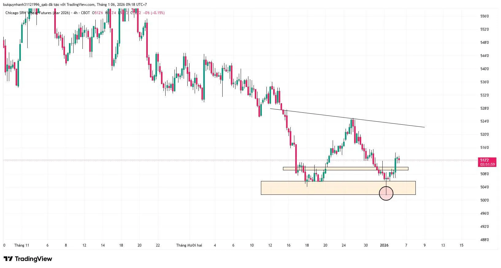 Chờ Mua (Buy) ZWAH26 Lúa Mì kỳ hạn tháng 3/2026 Ngày 6/1