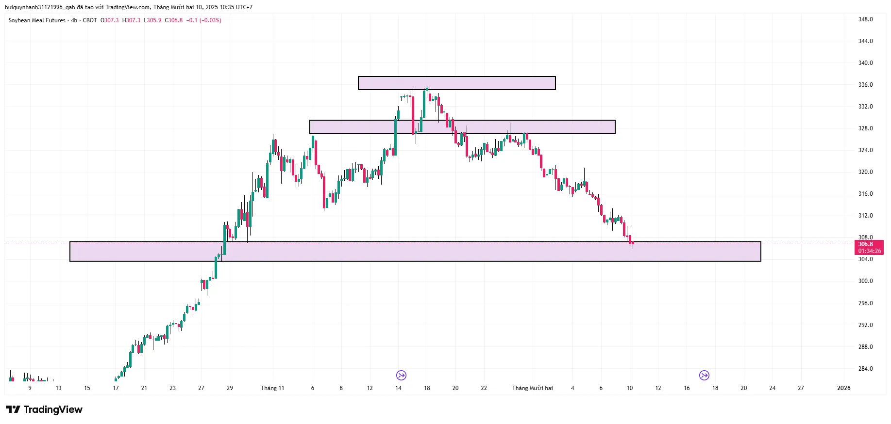 Mua (Buy) ZMEH26 Khô đậu kỳ hạn tháng 3/2026 (Ngày 10/12)