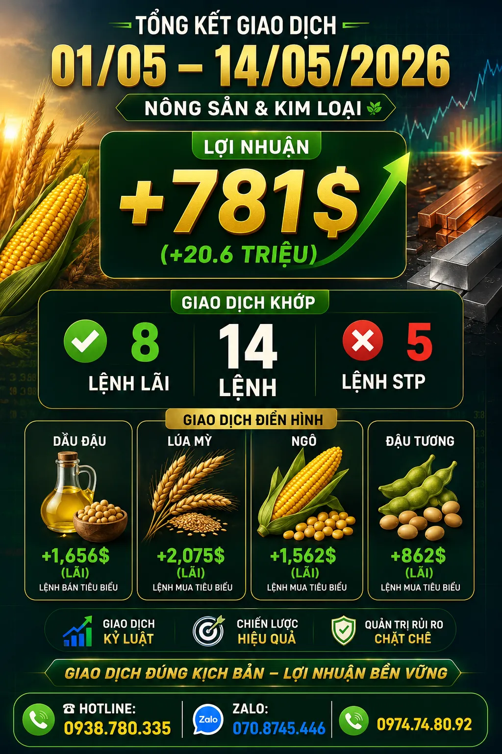  TỔNG KẾT GIAO DỊCH 01/05 - 14/05/2026
