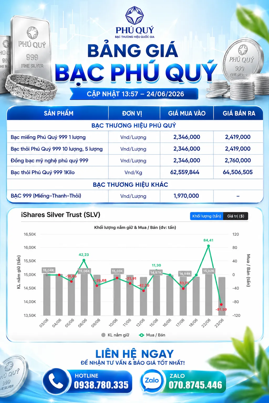  GIÁ BẠC LAO DỐC 24/06/2026: PHÂN TÍCH KỸ THUẬT