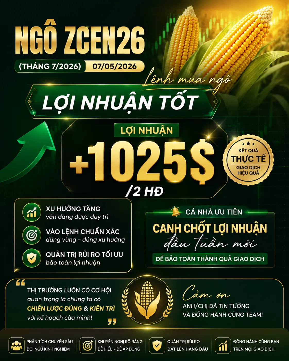  LỆNH MUA NGÔ ĐÃ CHO LỢI NHUẬN +1.025USD/2 HĐ