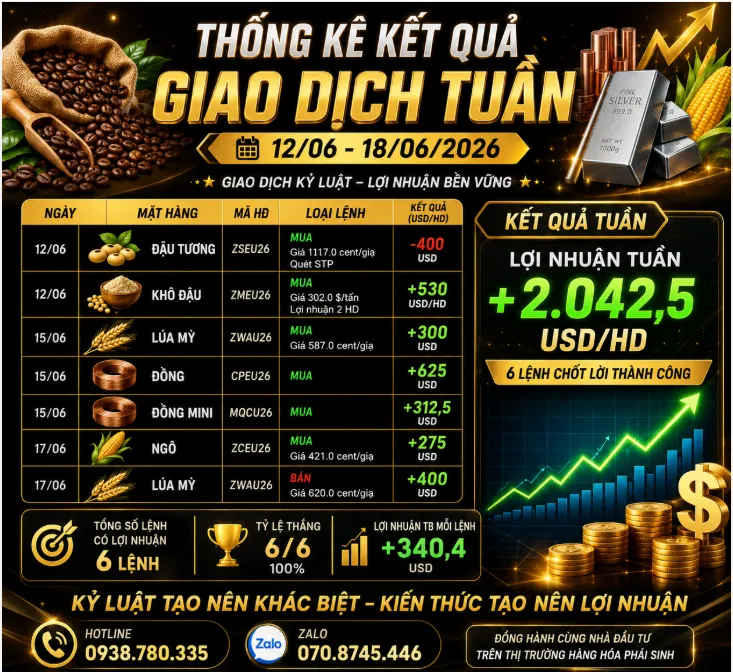  THỐNG KÊ KẾT QUẢ GIAO DỊCH TUẦN 12/06 - 18/06/2026