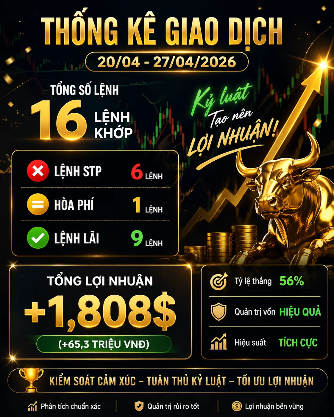  THỐNG KÊ GIAO DỊCH (20/04 – 27/04/2026)