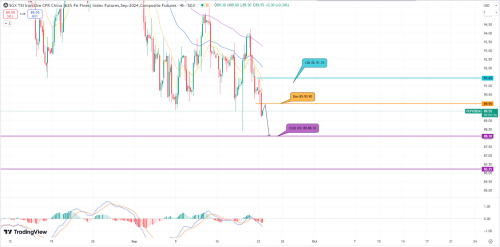 SELL Quặng sắt FEFV24 - kỳ hạn tháng 10