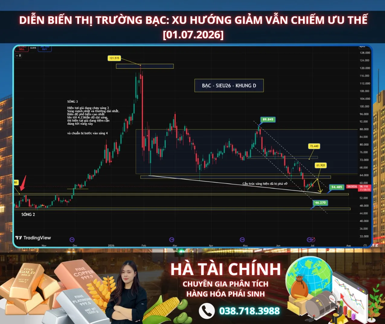Diễn biến thị trường Bạc: Xu hướng giảm vẫn chiếm ưu thế