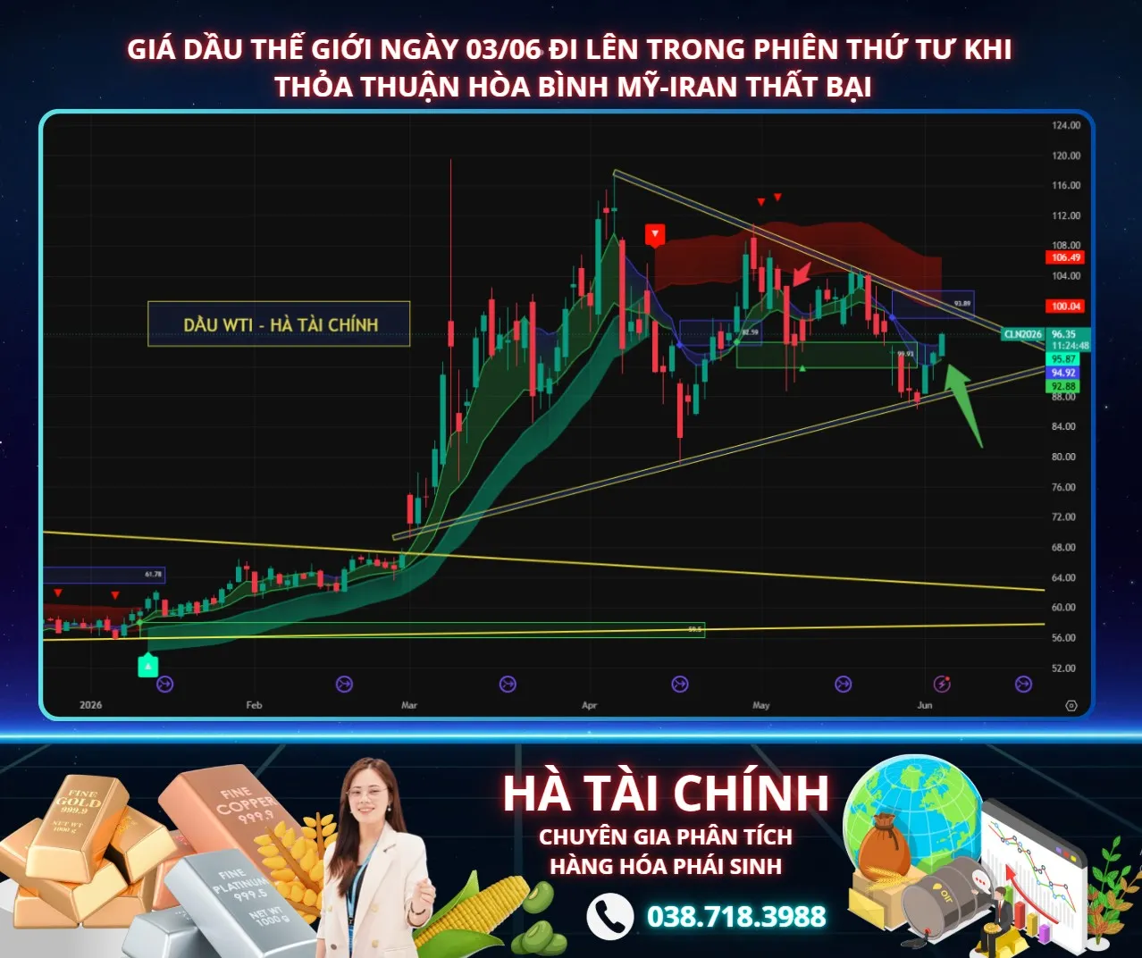 GIÁ DẦU TĂNG TRỞ LẠI KHI TRIỂN VỌNG HÒA BÌNH MỸ - IRAN MỜ NHẠT