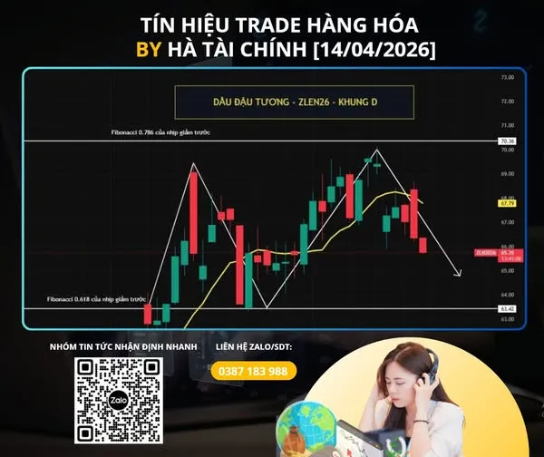 [LỆNH LƯỚT SÓNG] BÁN (SELL) DẦU ĐẬU TƯƠNG- ZLEN26 kỳ hạn tháng 07/2026