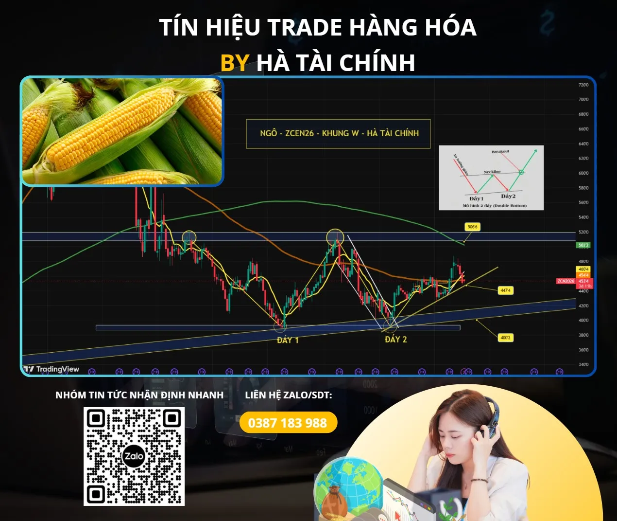 NGÔ – KÈO ĐẸP NHẤT NHÓM NÔNG SẢN HIỆN TẠI?