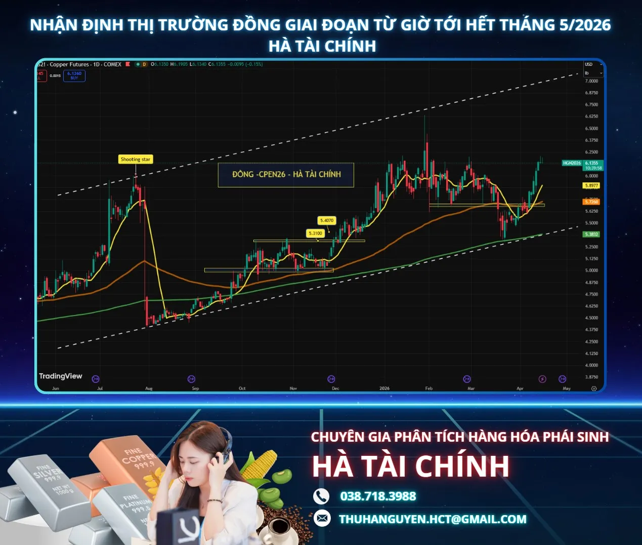 NHẬN ĐỊNH THỊ TRƯỜNG ĐỒNG GIAI ĐOẠN TỪ GIỜ TỚI HẾT THÁNG 5/2026 - HÀ TÀI CHÍNH