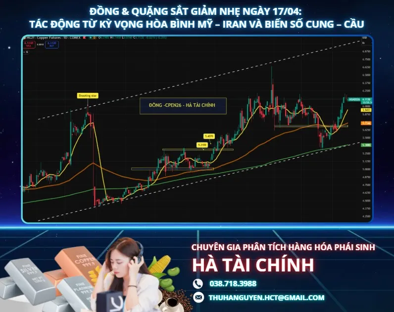 ĐỒNG & QUẶNG SẮT GIẢM NHẸ NGÀY 17/04: TÁC ĐỘNG TỪ KỲ VỌNG HÒA BÌNH MỸ – IRAN VÀ BIẾN SỐ CUNG – CẦU