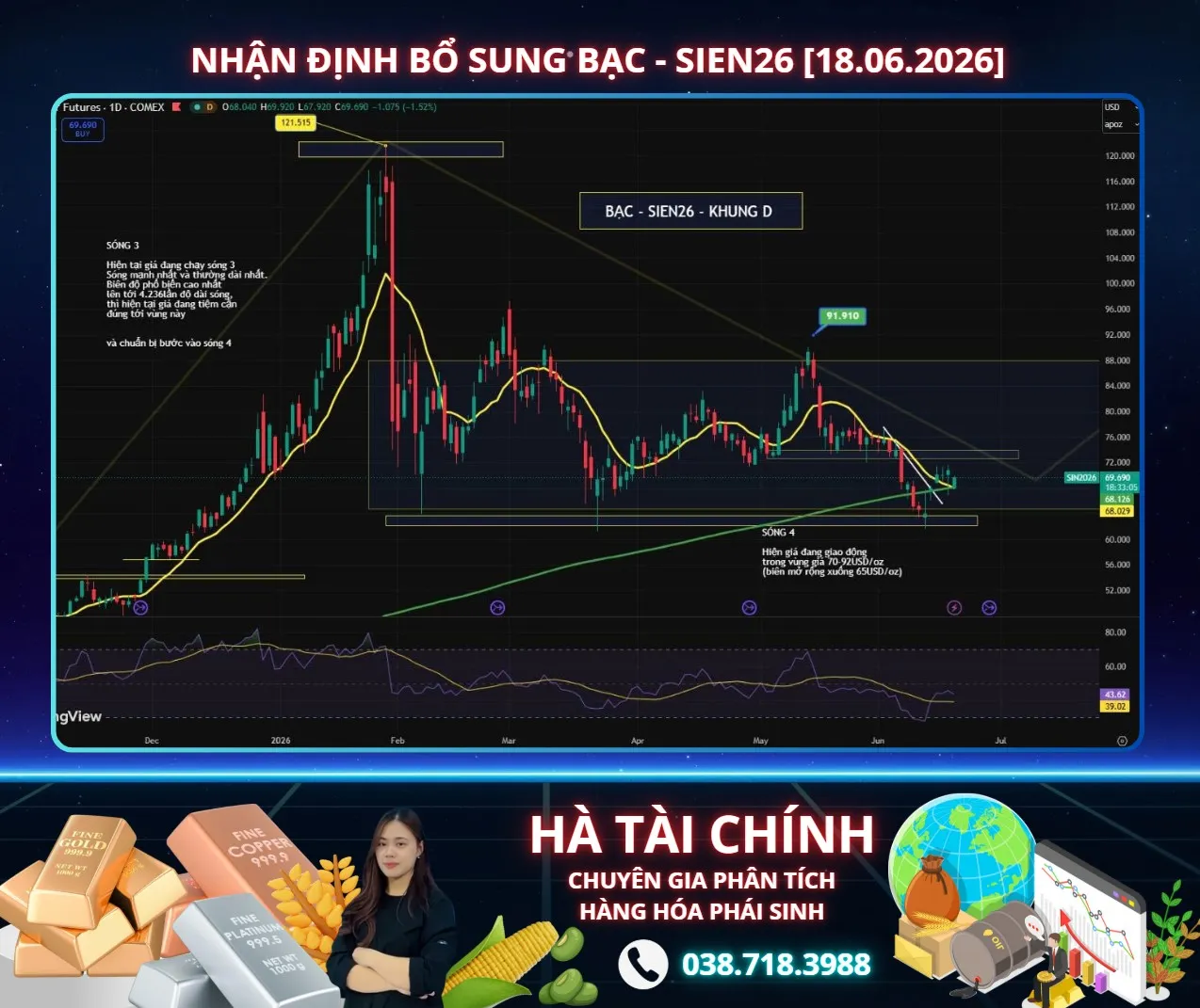 NHẬN ĐỊNH THỊ TRƯỜNG BẠC – SIEN26 [18.06.2026]