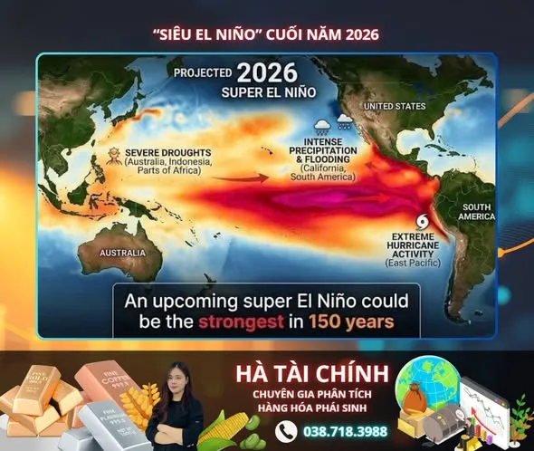 “SIÊU EL NIÑO” CUỐI 2026 – RỦI RO KHÍ HẬU CÓ THỂ KÍCH HOẠT MỘT CHU KỲ BIẾN ĐỘNG MỚI CỦA THỊ TRƯỜNG HÀNG HÓA