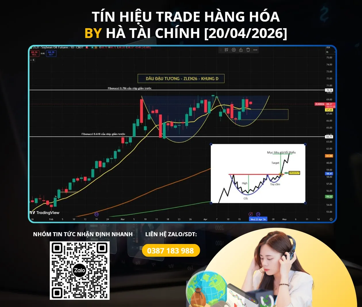 NHẬN ĐỊNH DẦU ĐẬU TƯƠNG (ZLEN26) – TUẦN [20–24/04/2026]