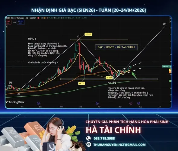 NHẬN ĐỊNH GIÁ BẠC (SIEN26) - TUẦN [20–24/04/2026] 