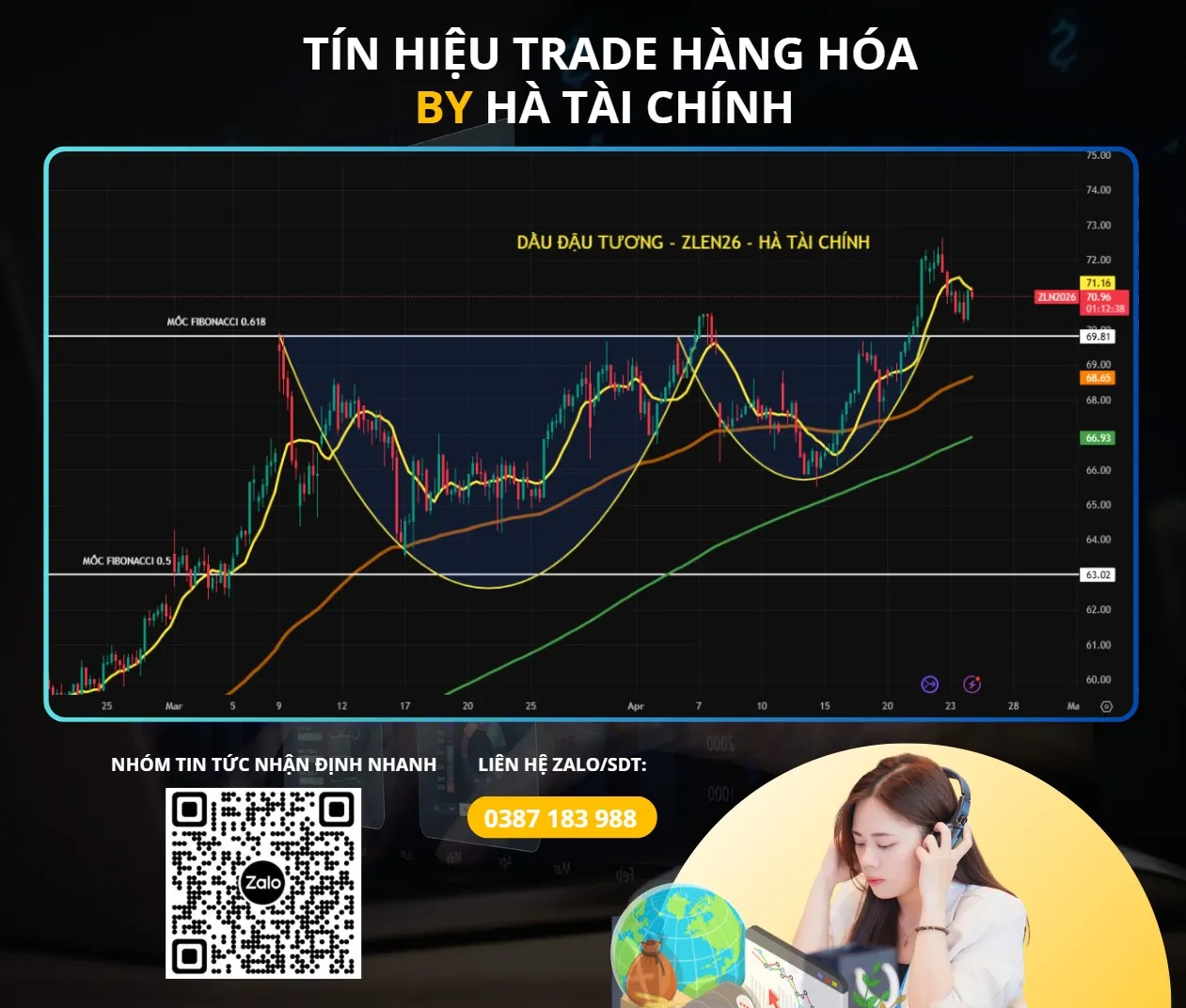 BÁN (SELL) DẦU ĐẬU TƯƠNG - ZLEN26 kỳ hạn tháng 07/2026