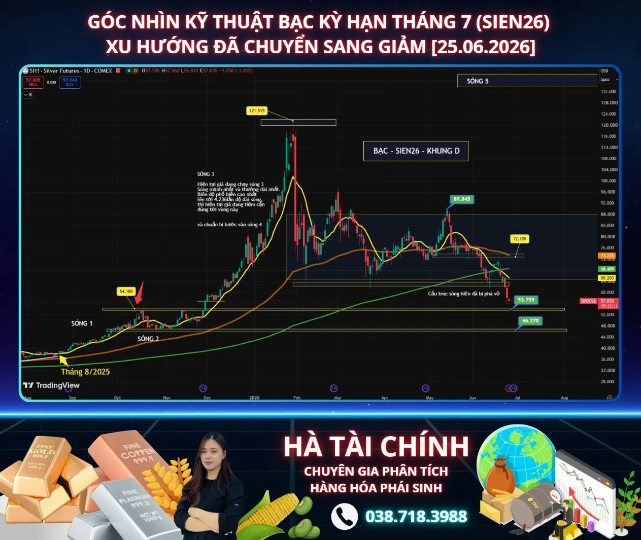 Gửi anh chị nhóm mình góc nhìn kỹ thuật Bạc kỳ hạn tháng 7 (SIEN26) – Xu hướng đã chuyển sang giảm [25.06.2026]